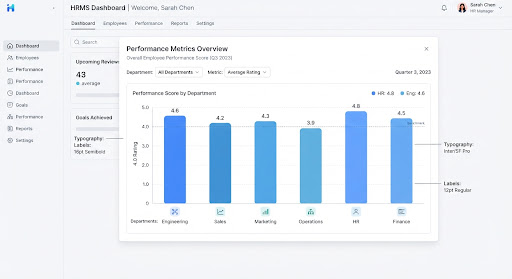 Performance review dashboard