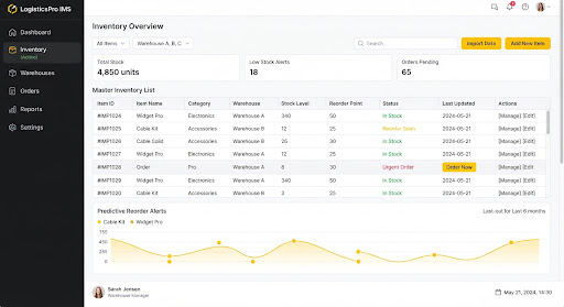 Inventory overview dashboard with master inventory list and predictive restock alerts