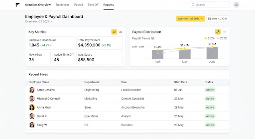HRMS employee and payroll dashboard
